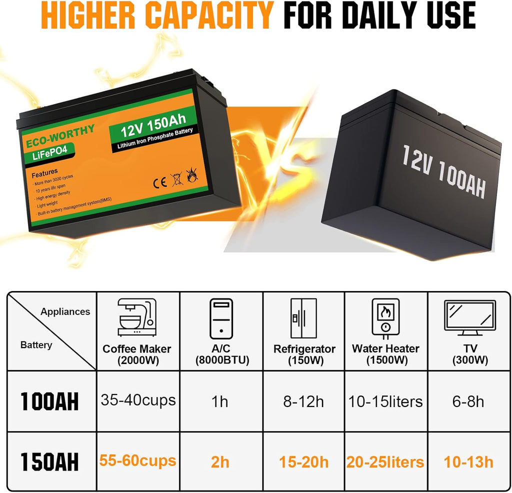 12V 150AH Lithium Battery Rechargeable LiFePO4 Deep Cycle Battery with BMS E903754
