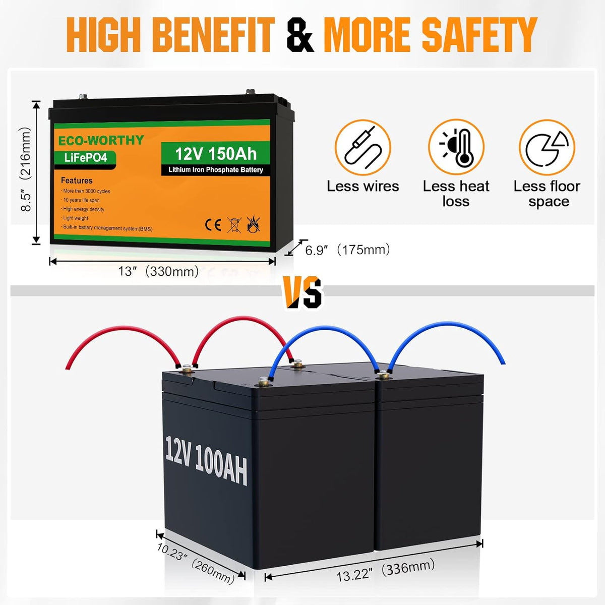12V 150AH Lithium Battery Rechargeable LiFePO4 Deep Cycle Battery with BMS E903754