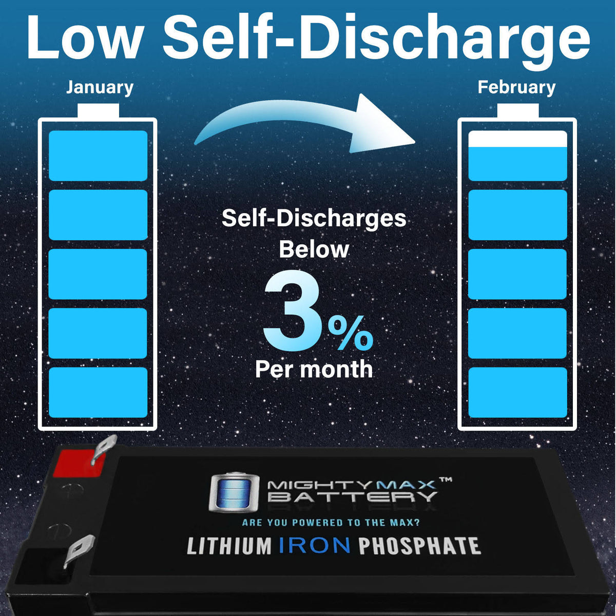12V 7Ah Lithium Replacement Battery T3830
