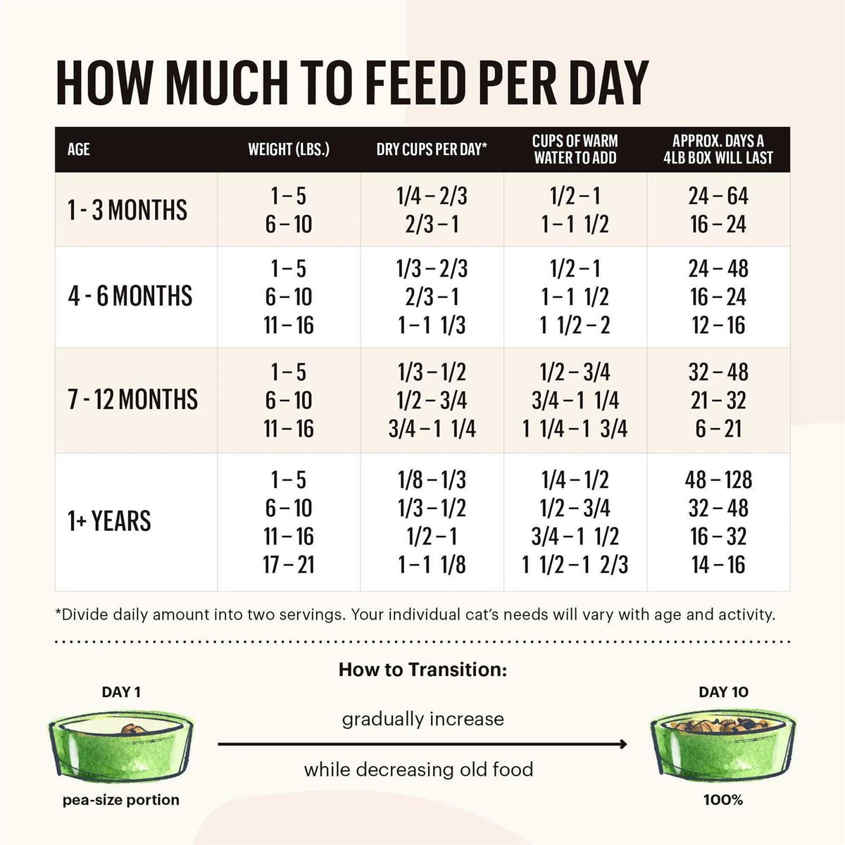 Chicken & Fish Grain-Free Dehydrated Cat Food R775965