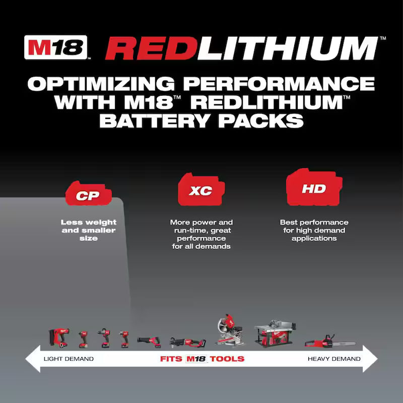 18-Volt Lithium-Ion Compact Battery Pack 2.0Ah 6-Pack D19875