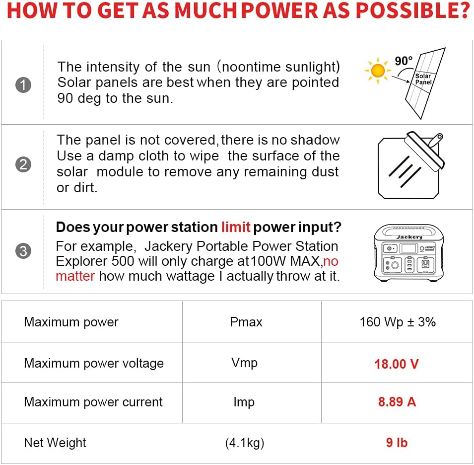 160 Watt 18 Volts Portable Solar Panel Kit Monocrystalline 2 USB Outputs G554662