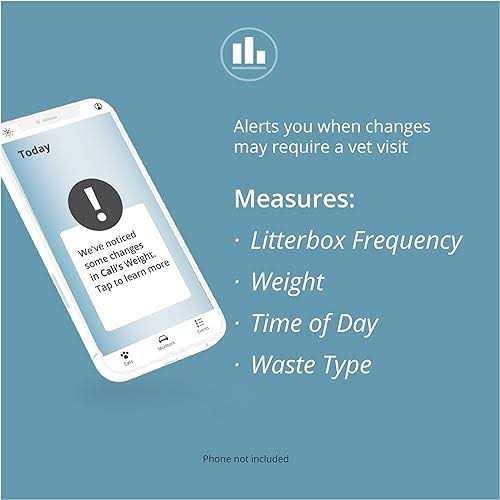 Smart Litterbox Monitor System D841852