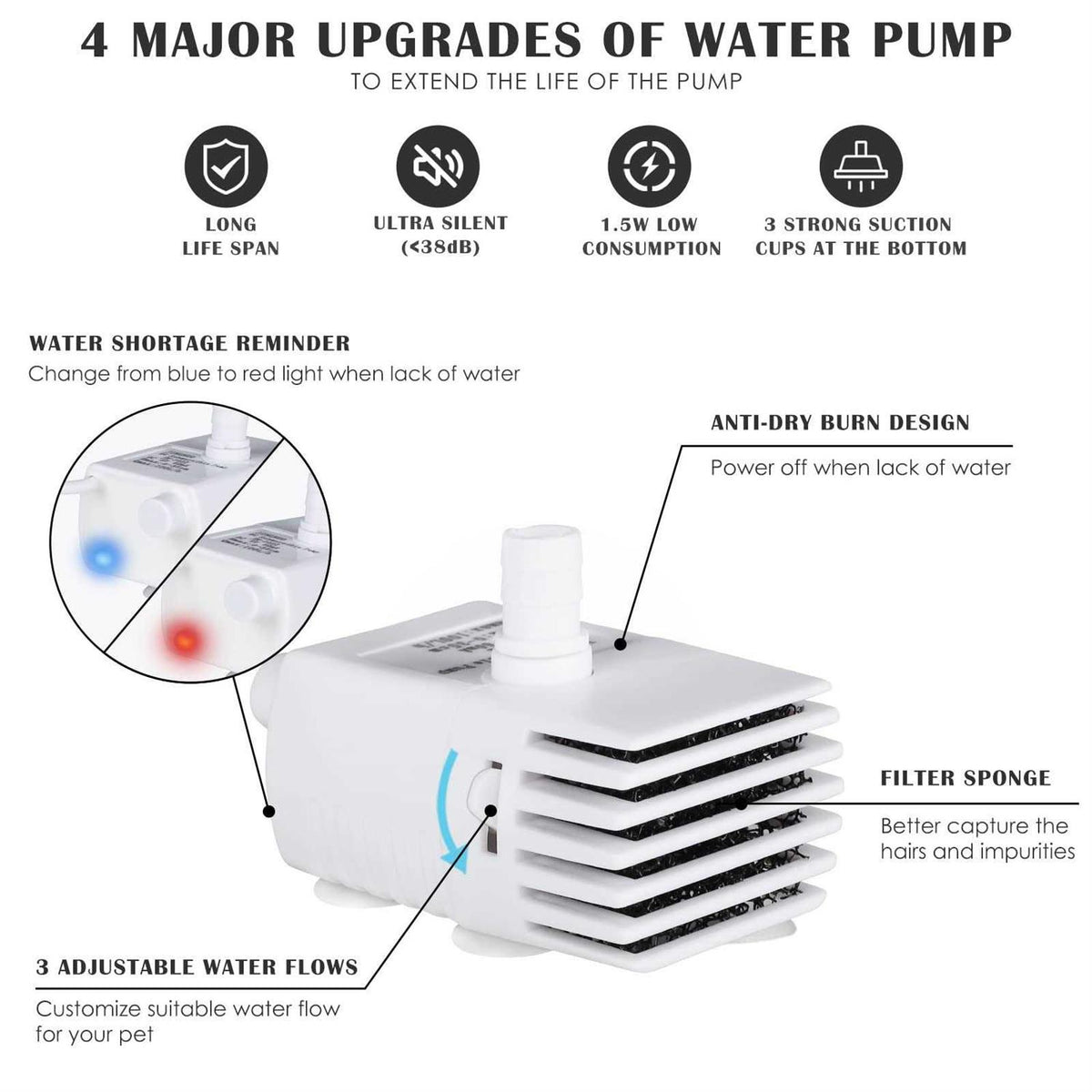 Cat Water Fountain 101oz/3L J66216
