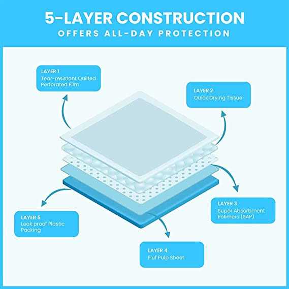 XXL Tear Resistant Pet Potty Pads G52873
