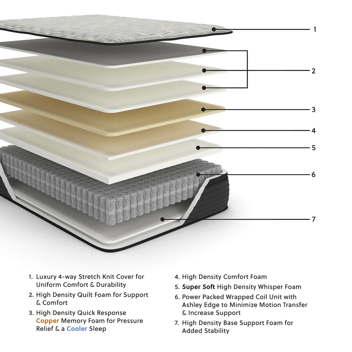 Full Size Euro Top Hybrid Mattress with Memory Foam R91540