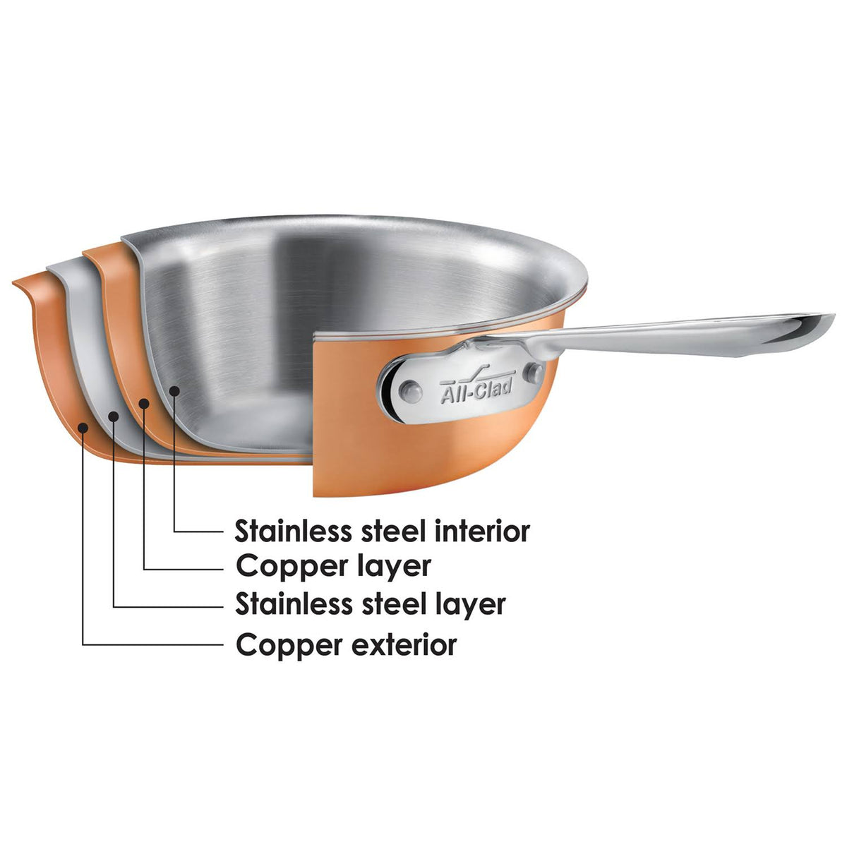 5 Piece Copper Cookware Set F797