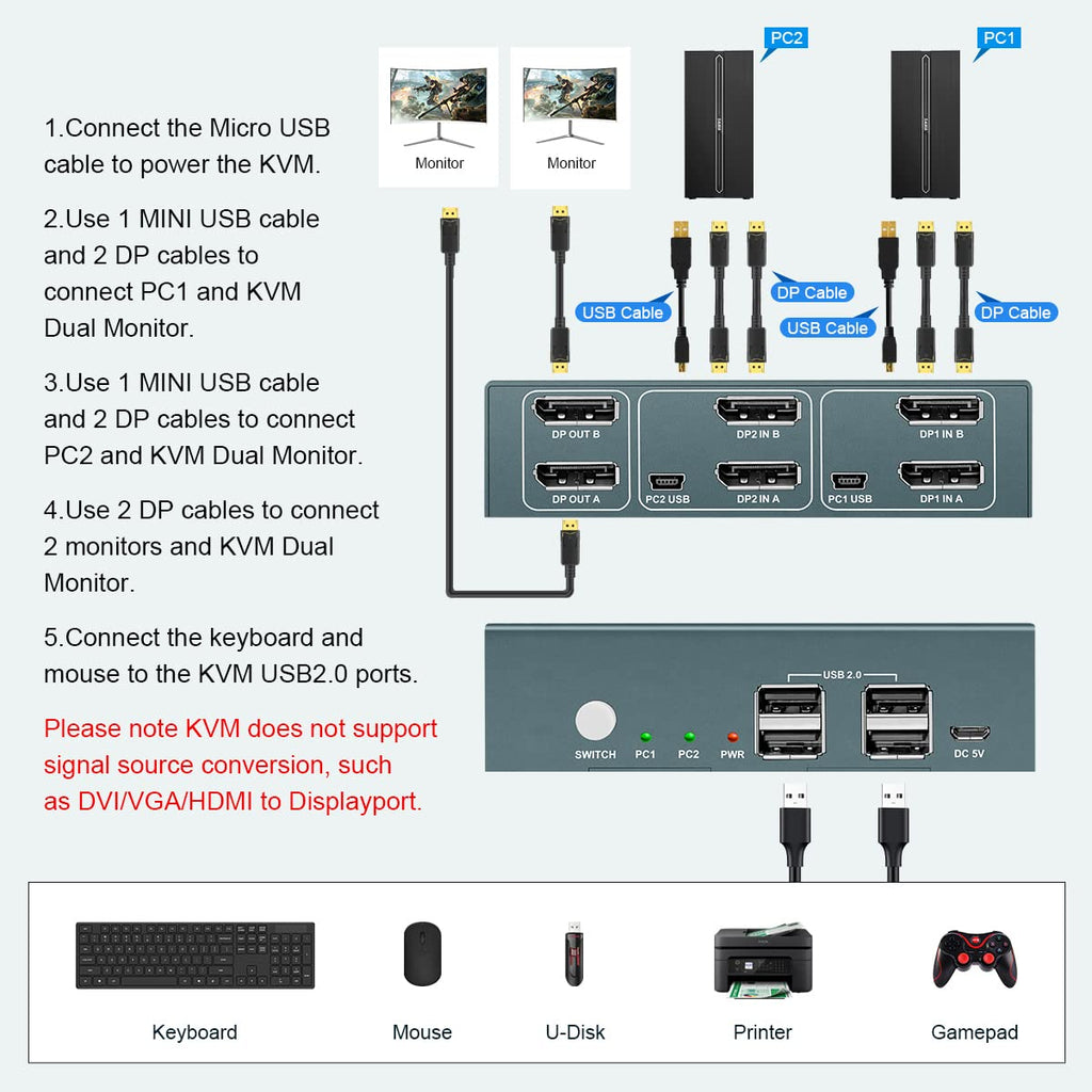 KVM Switch Dual Monitor DP 4K@60Hz with 4 USB 2.0 Hub I9131