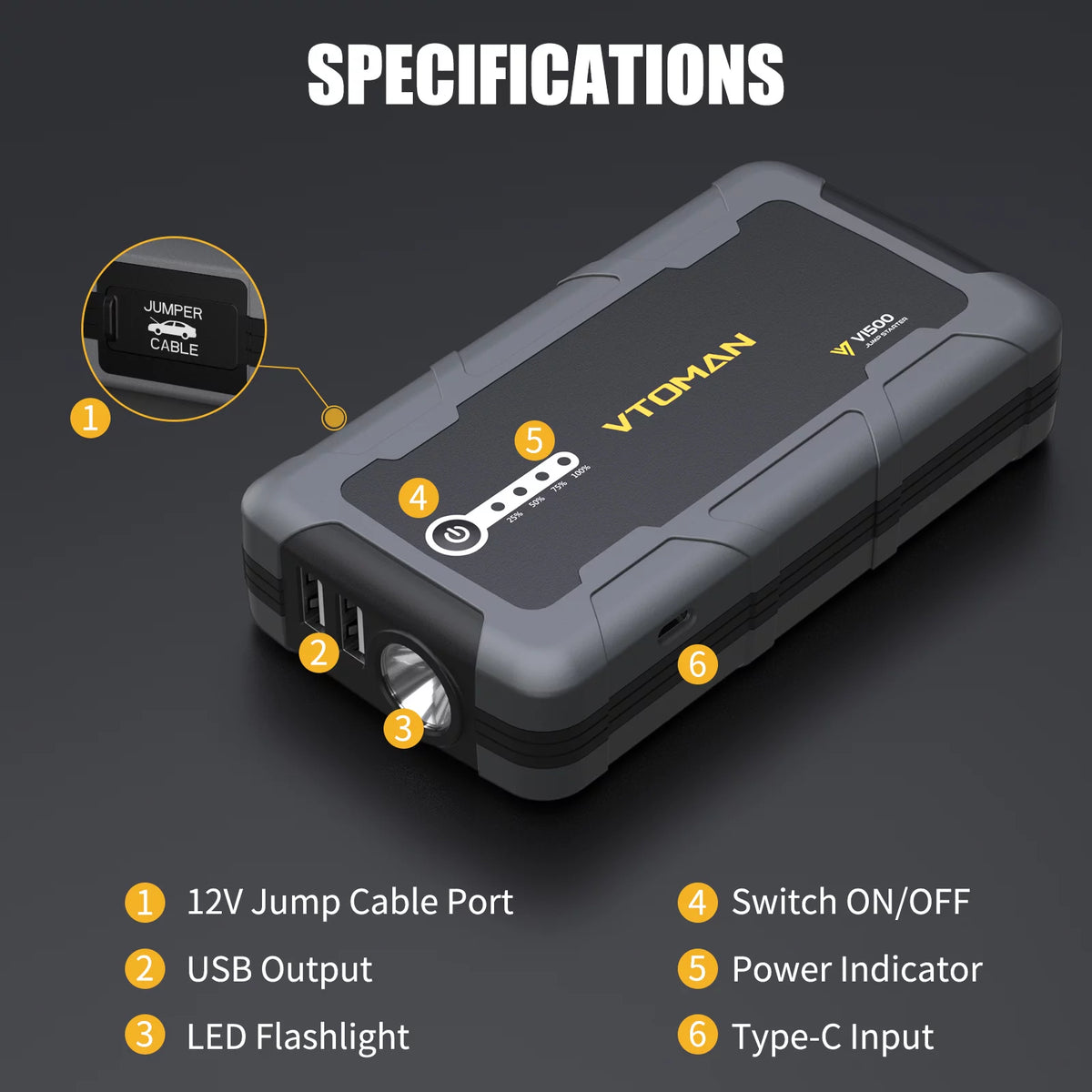 1500A Portable 12V Car Jump Starter Power Bank J604