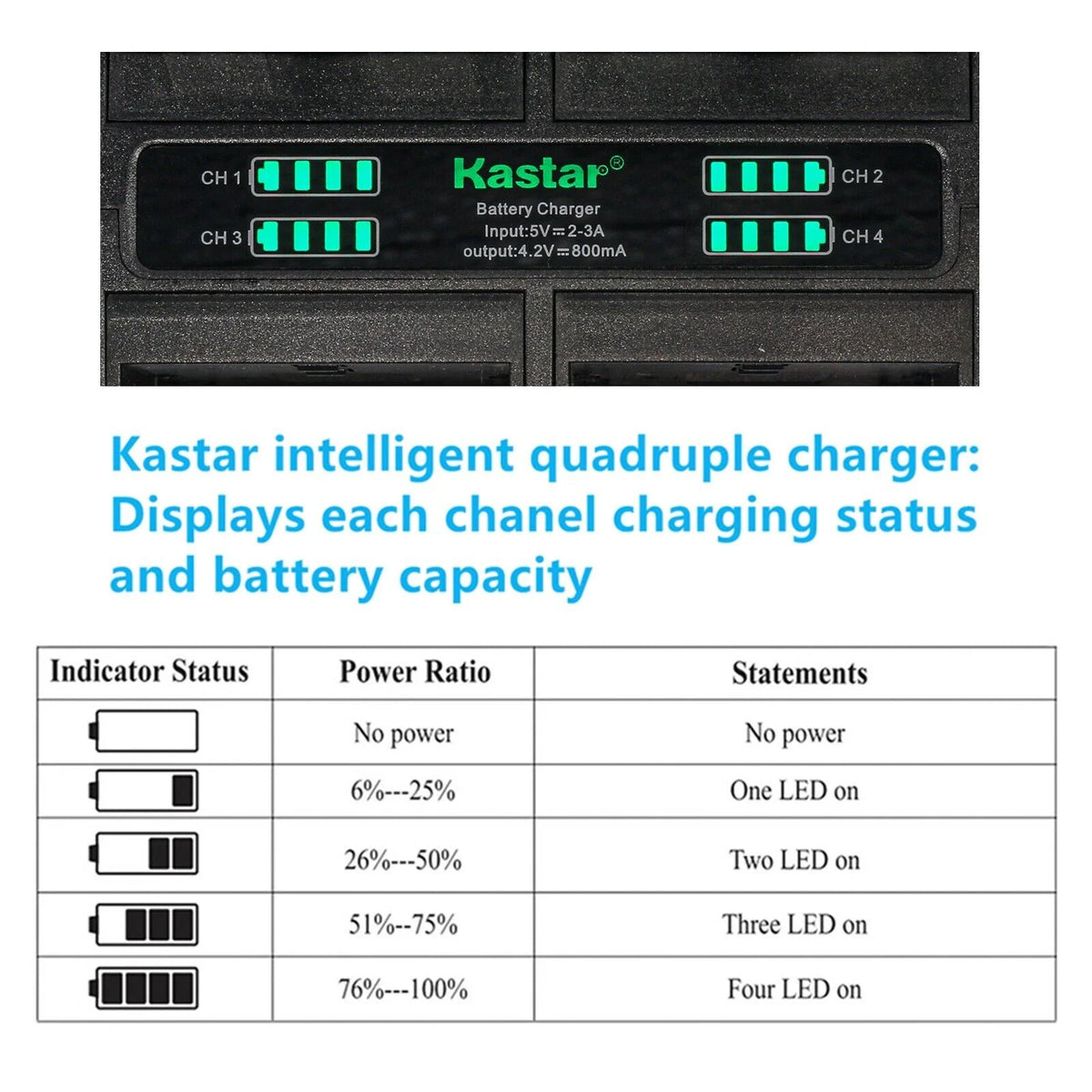 2-Pack Battery and Quadruple Charger E54088