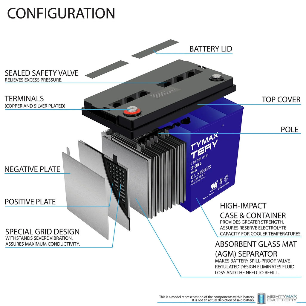 12V 100AH GEL Battery M275780