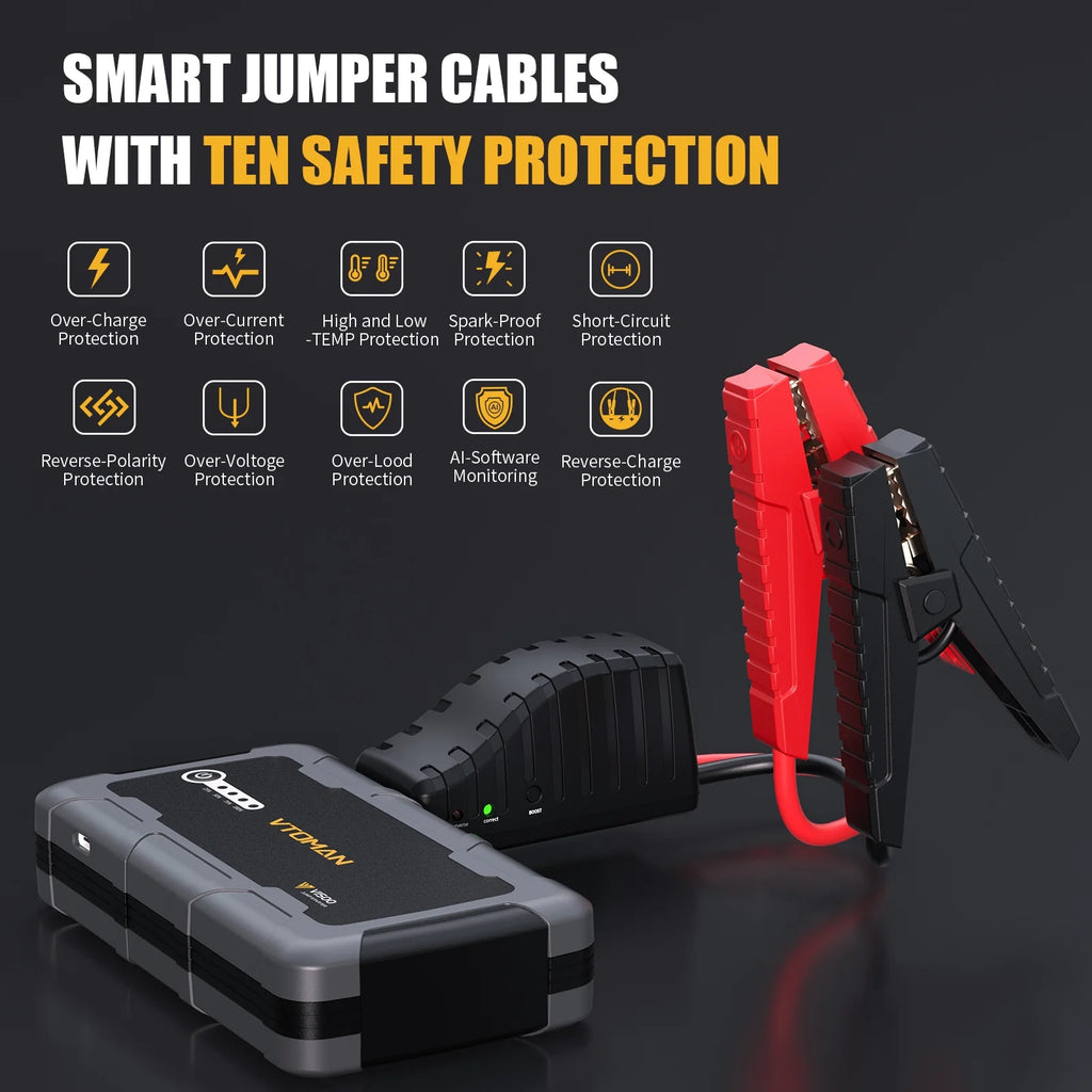 1500A Portable 12V Car Jump Starter Power Bank J604