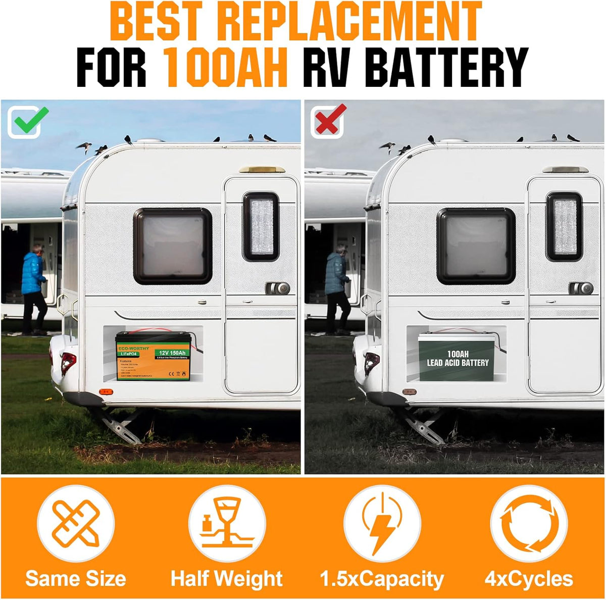 12V 150AH Lithium Battery Rechargeable LiFePO4 Deep Cycle Battery with BMS E903754