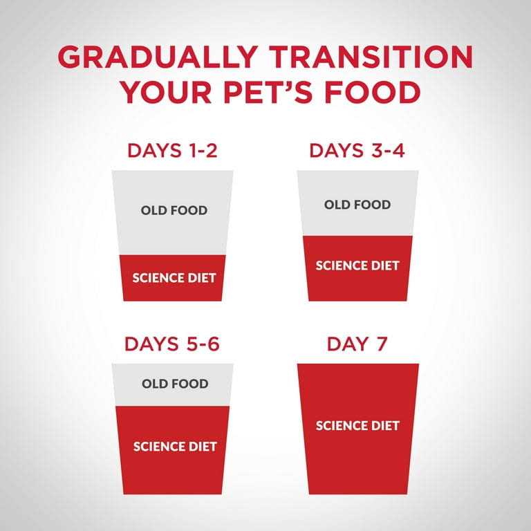 Adult Perfect Weight Cat Food Q51228