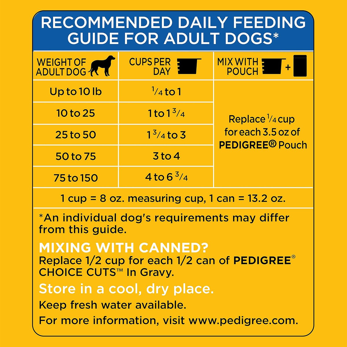 3.5 lb. Bag (Pack of 2) Chicken and Turkey Flavor Dry Dog Food M524