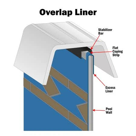 18-Foot Round Overlap Above Ground Swimming Pool Liner C75616