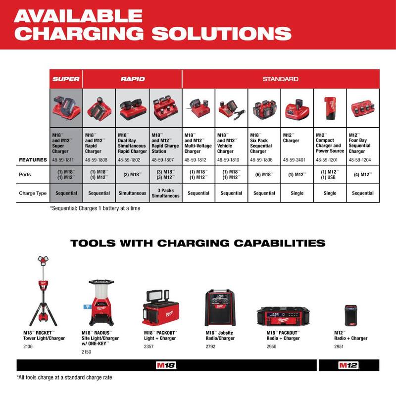 18-Volt Lithium-Ion Compact Battery Pack 2.0Ah 6-Pack D19875