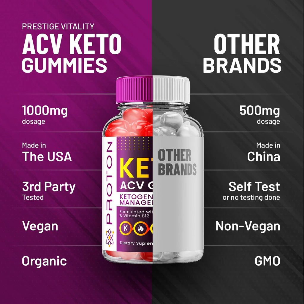 Keto Gummies B10155