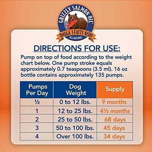 Salmon Oil Dog Supplement S329