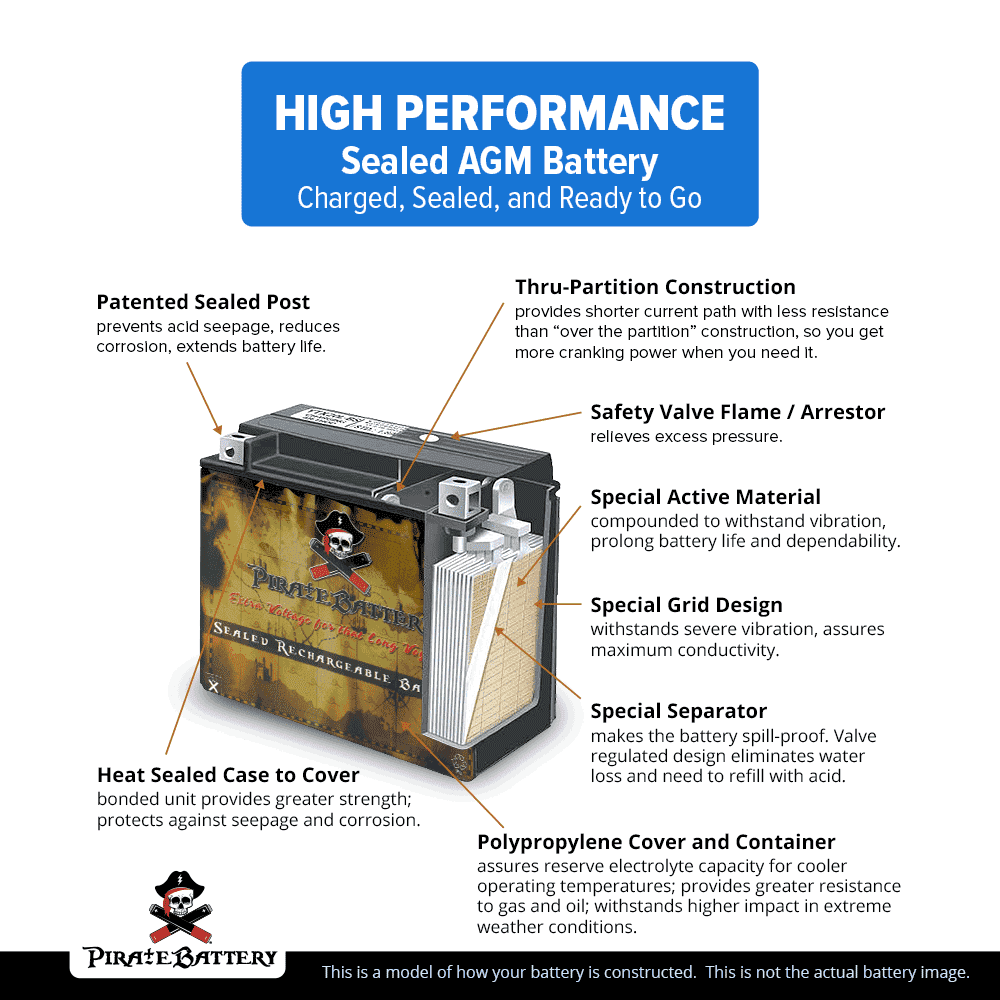 12 Volt 14AH-BS ATV Battery J6213