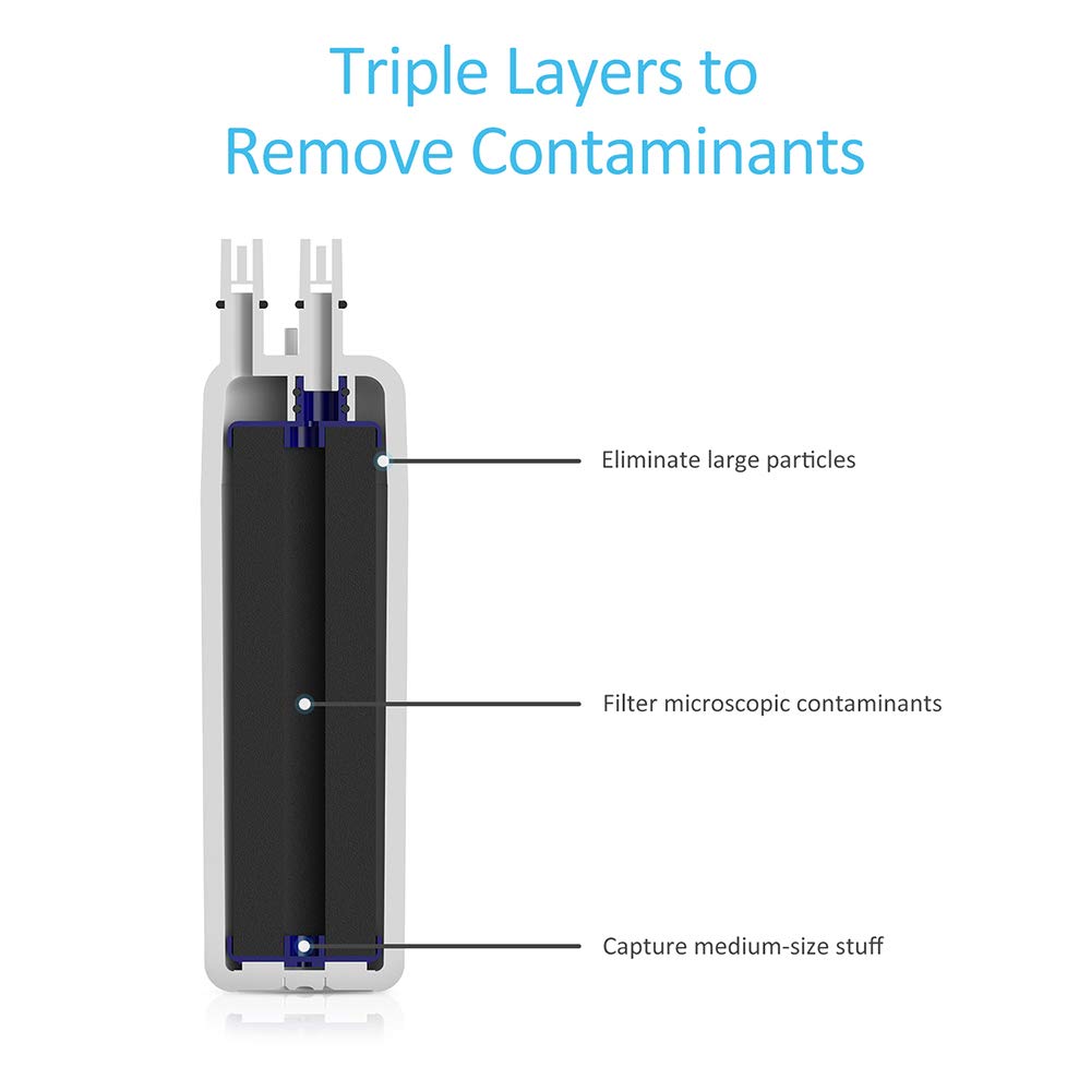 Water Filter Cap Replacement 3Packs Y547