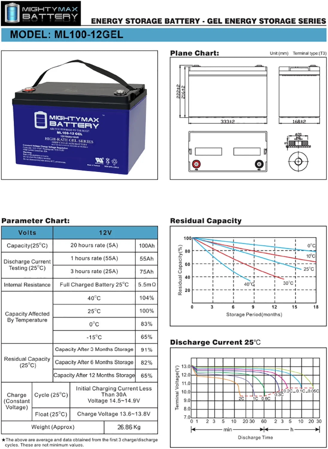 12V 100AH GEL Battery M275780