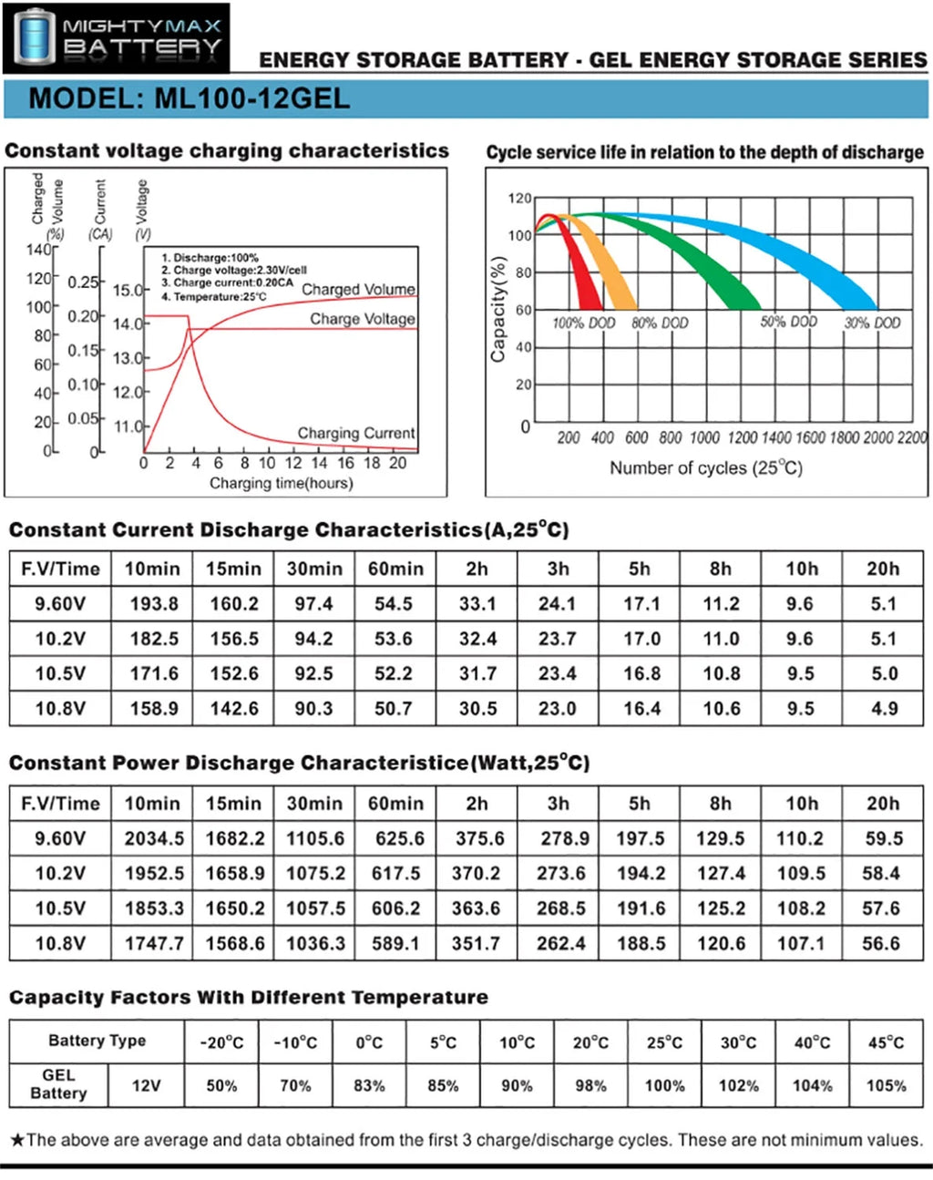 12V 100AH GEL Battery M275780