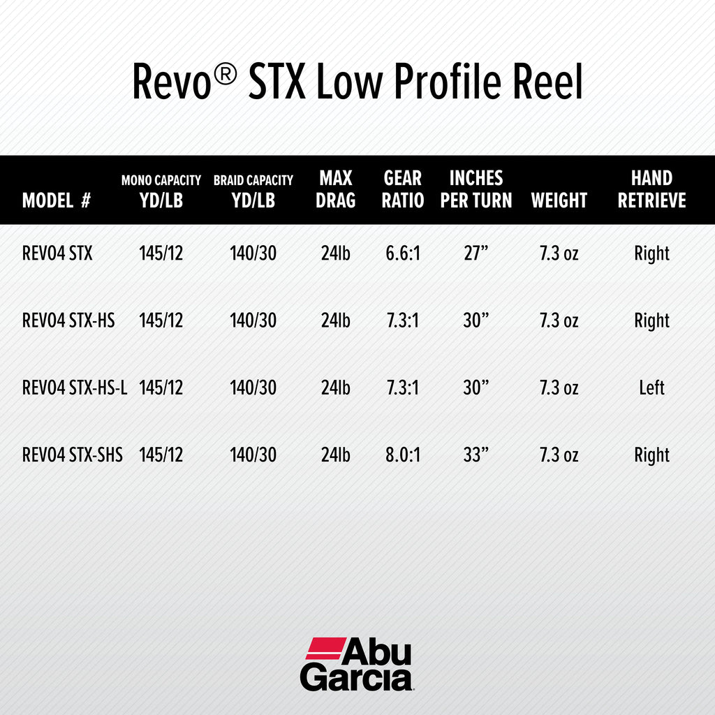 Low Profile Baitcast Fishing Reel K85645