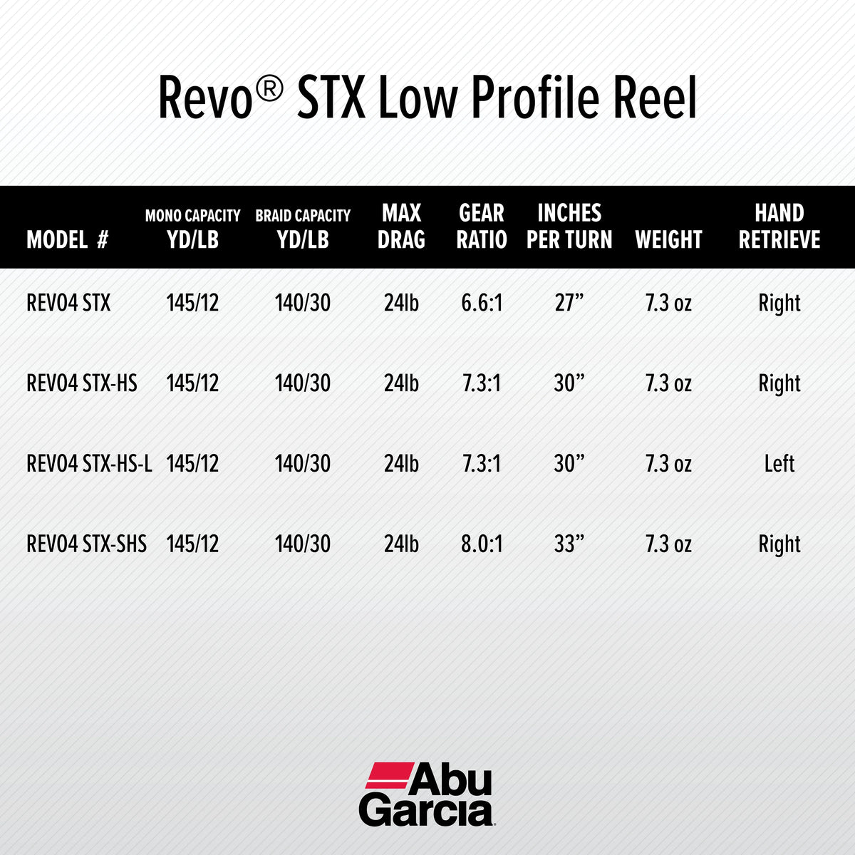 Low Profile Baitcast Fishing Reel K85645