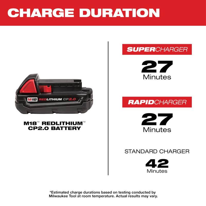 18-Volt Lithium-Ion Compact Battery Pack 2.0Ah 6-Pack D19875